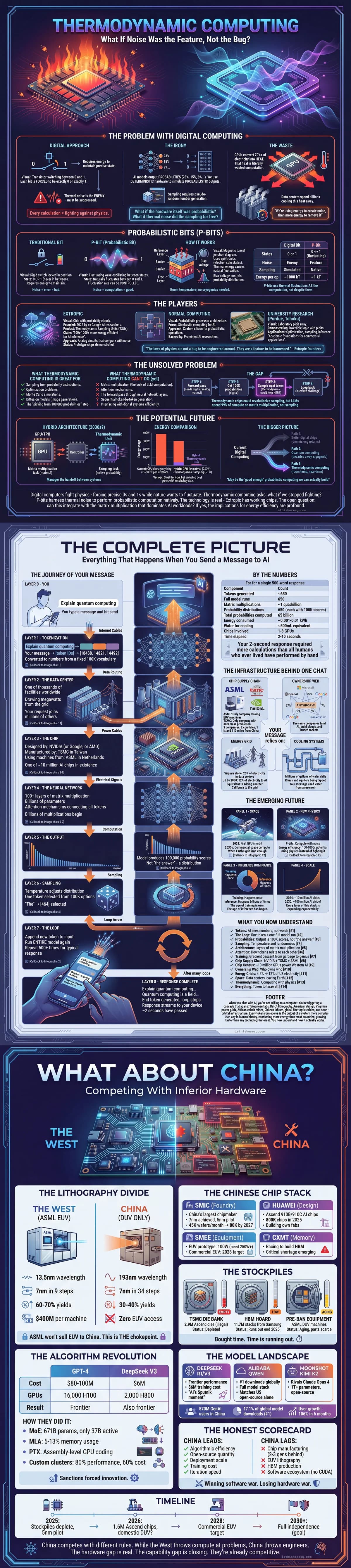 Thermodynamic Computing: Using Physics, Not Fighting It