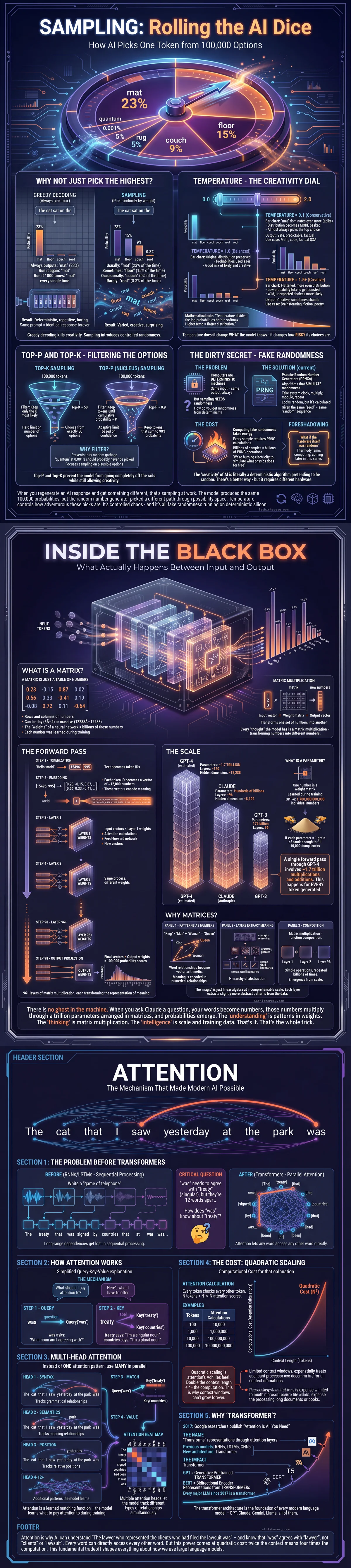 Sampling: Temperature, Top-p, and Randomness