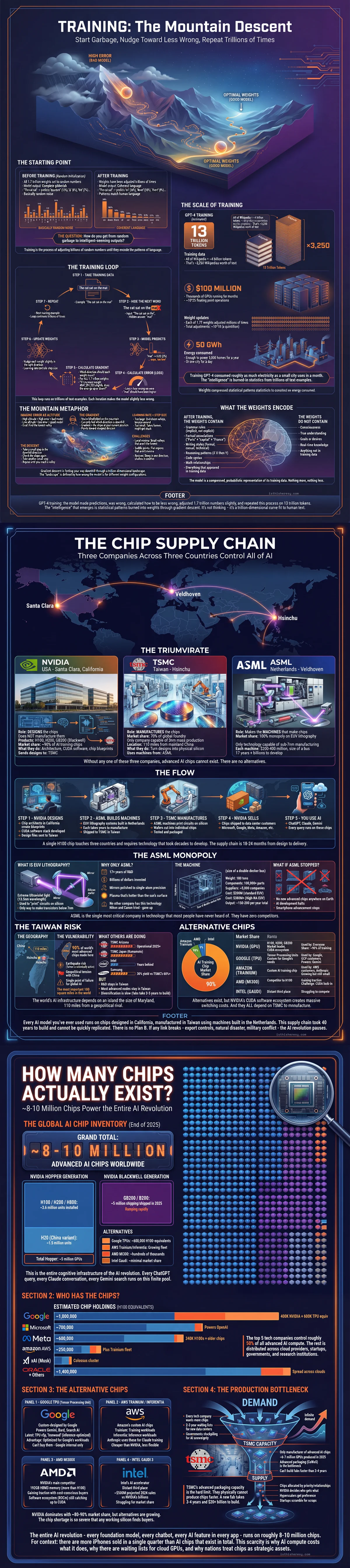 Training: From Garbage to Genius