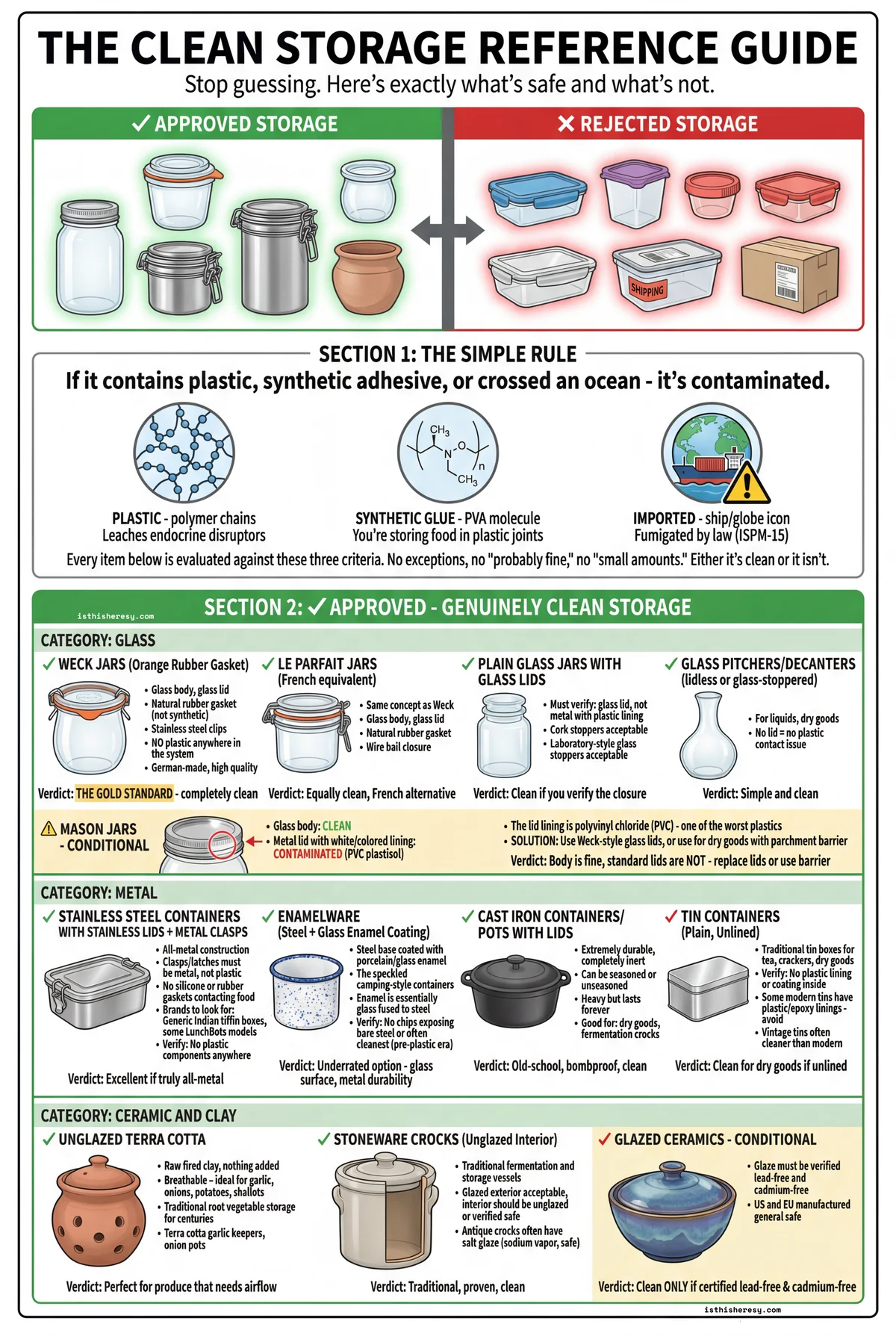 Clean Storage: What's Actually Safe