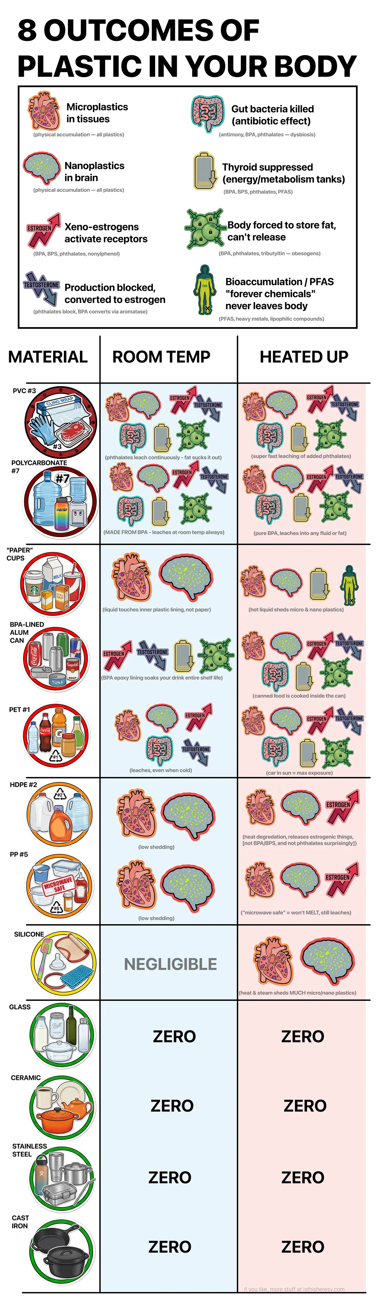 8 Outcomes of Plastic in Your Body