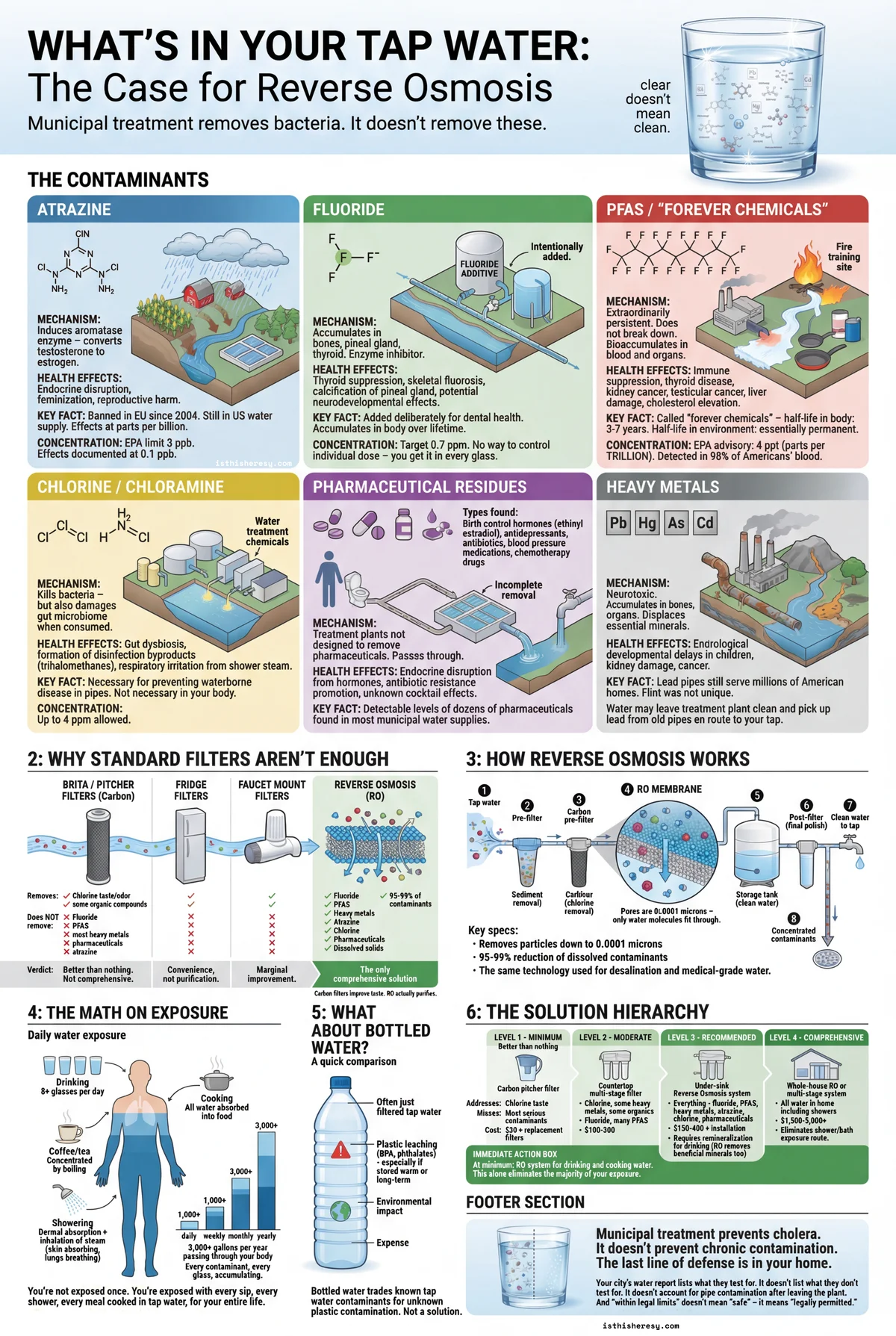 Why You Need Reverse Osmosis Filtration