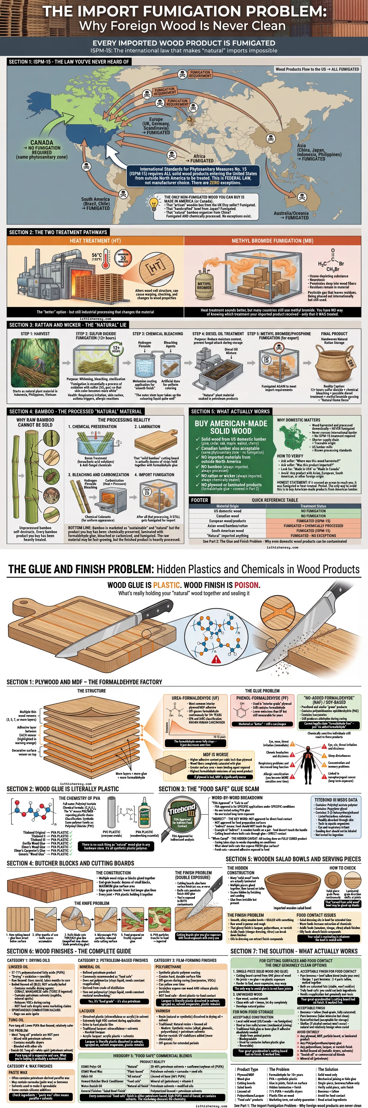 Wood and Bamboo: Fumigation and Formaldehyde